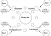 create a Two Tier POWERFUL link pyramid using web spokes and Thousands of blog backlinks