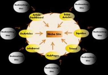 build a Google Panda Friendly LINKWHEEL in Tier 1 with 10 High Page blogs and Then Create 3000 Backlinks in Tier 2 Dominate First Page