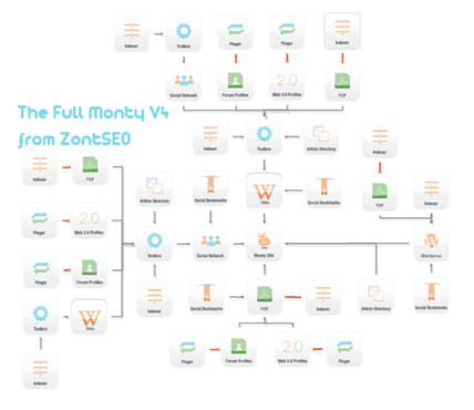  Get You To The Top Of Google with create a Senuke Xcr exclusive★High Quality Links★Multiple Tier★dominate search engines Buy 3 Get 1 Free 