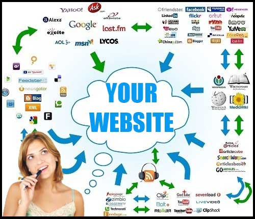 3000+ Best Free SEO Backlink Sites Lists for SEO and Traffic