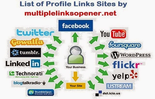  High PR web 2.0 Profiles Backlink