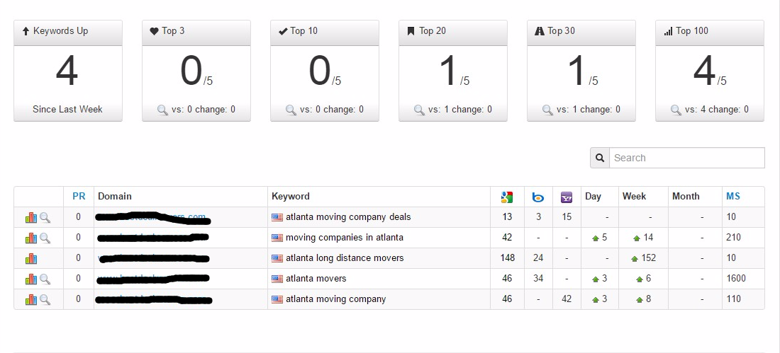 PERFECT BACKLINKS - 30 Days Whitehat AUTHORITY 
