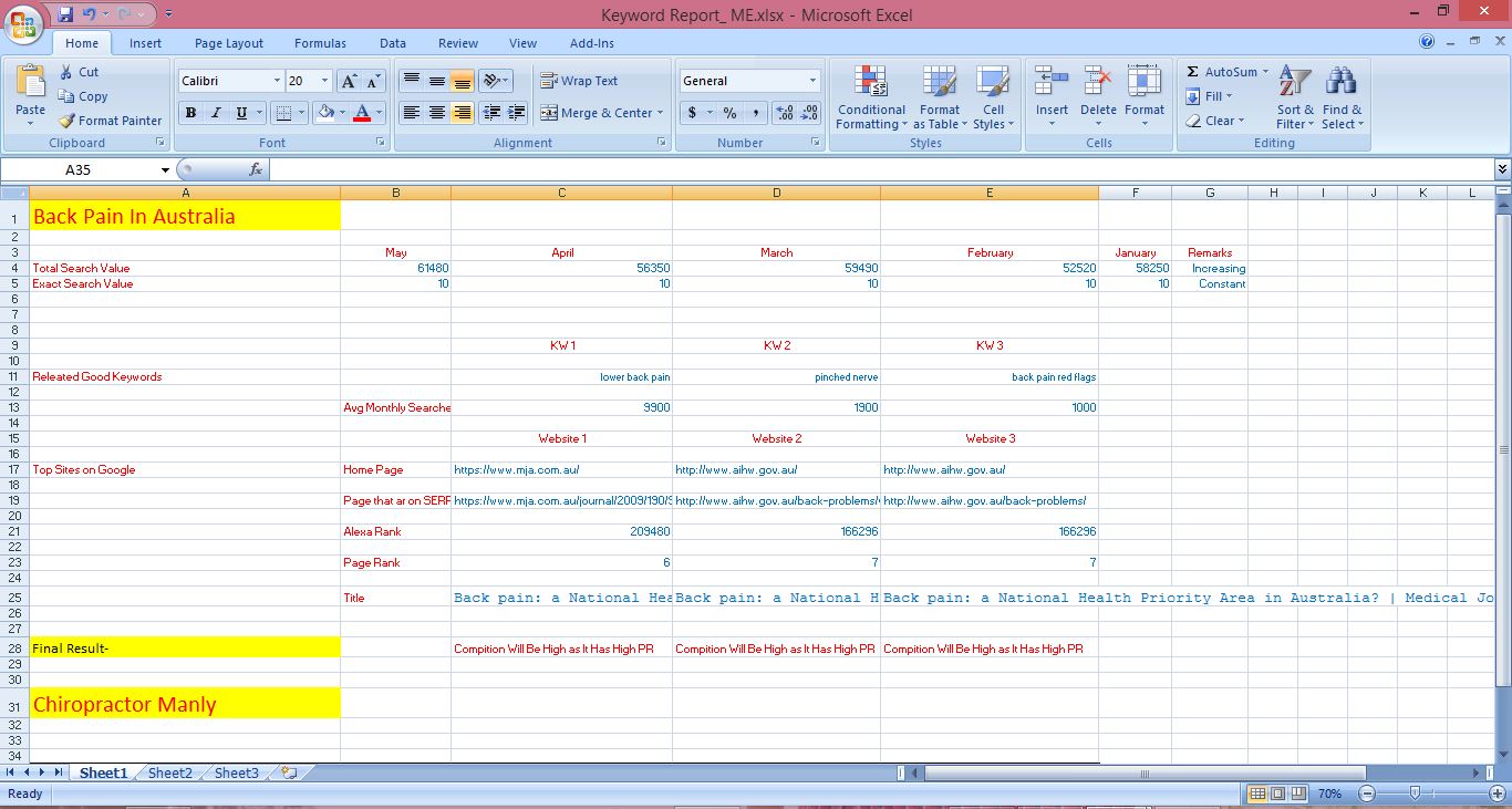 Search Engine Optimization (SEO)