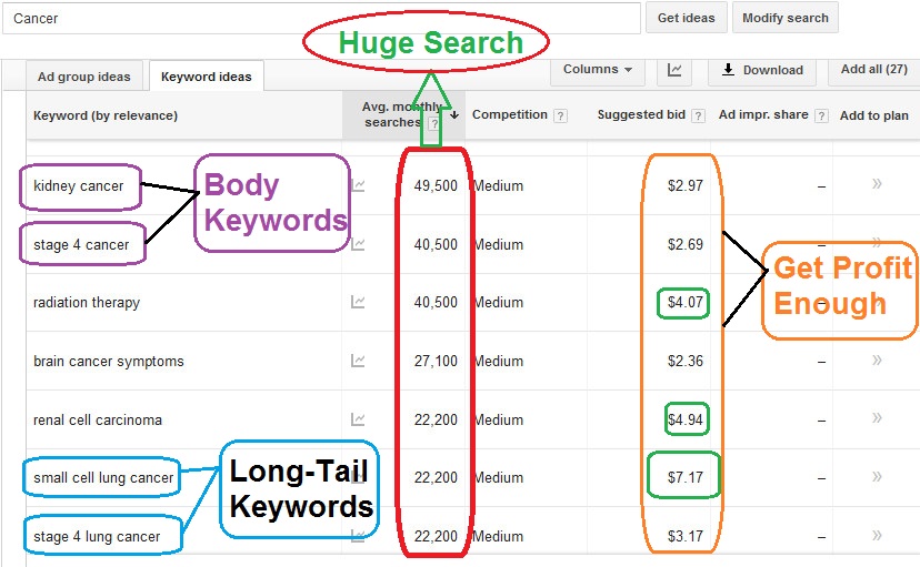 I will find 5 keywords for your website