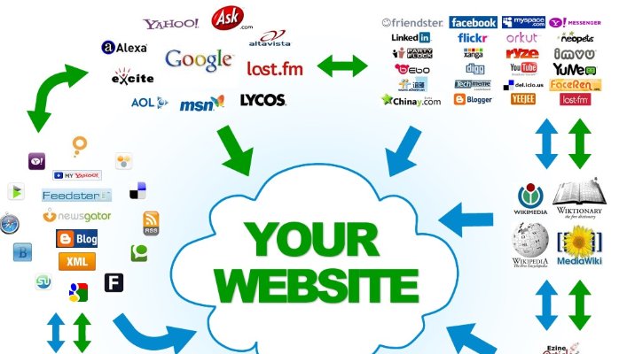 High Authority Blogs Service