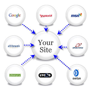 provide Indexing and Backlinking Script of 3000 links that works