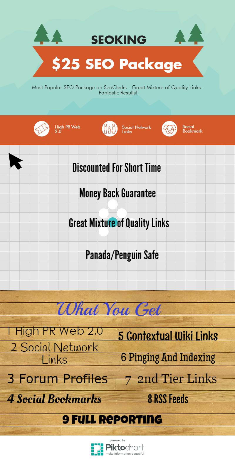 Advanced Ultimate SEO Package - Top Google Rankings 