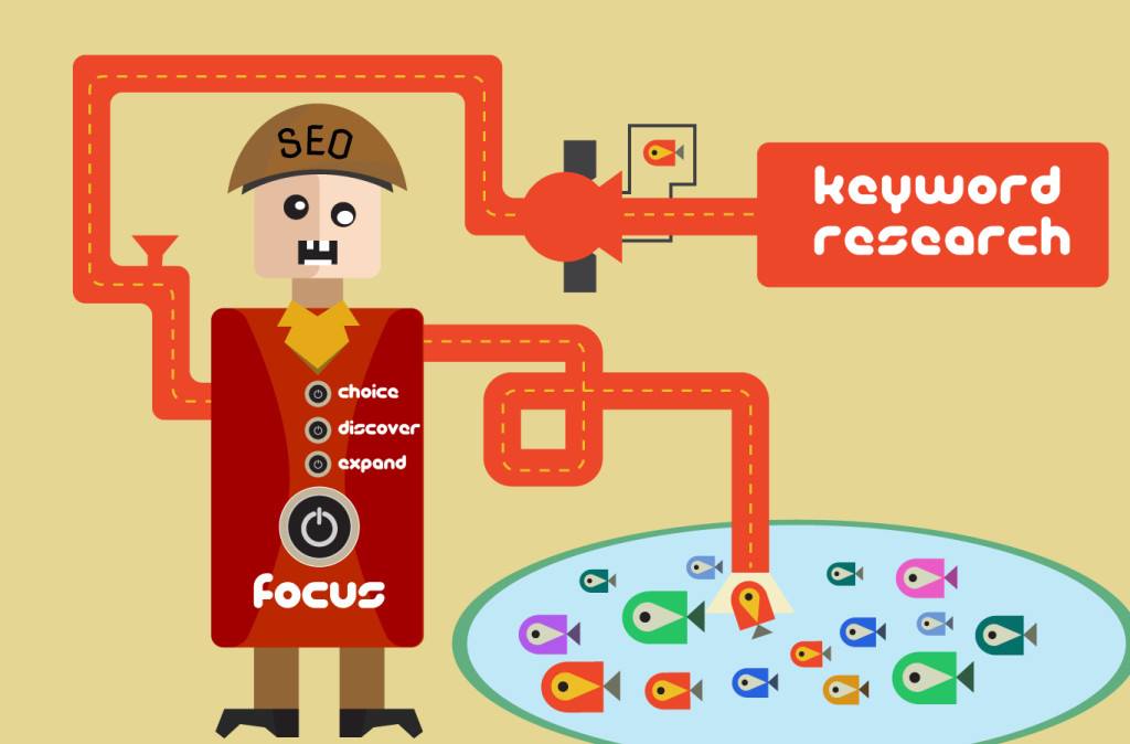 Best Keyword reseach reports for your website