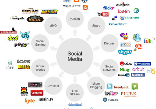 get 20 tagza votes, 20 tweets, 20 facebook likes, 15 google plus, 30 stumbleupon liked, 30 delicious, 20 pins for your website