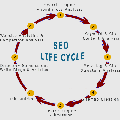 ★ make At Least 2500 Instant Seo Live BACKLINKS Direct To Your Website +Many More Best Package Just 