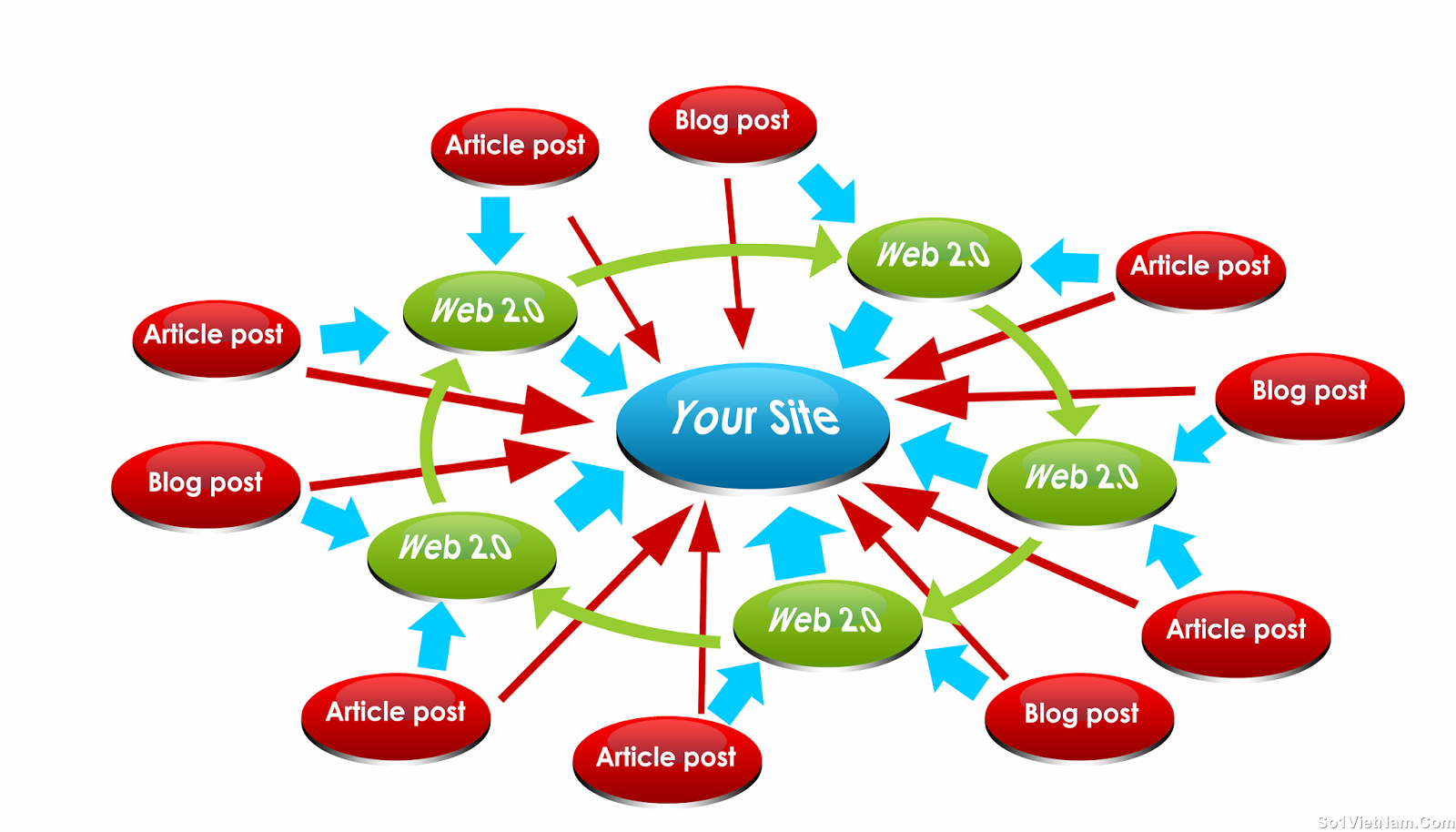   I Will Create Google Safe SEO Backlinks For Your Website Or Blog