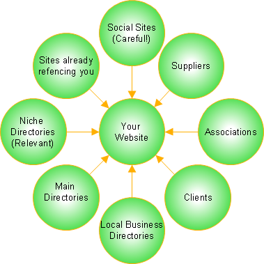 ★create 50 000+ Live BACKLINKS Using Scrapebox for unlimited urls and keywords 