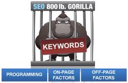 Backlink Your Site To 1500 WIKIS, 1750 EDU & GOV Sites Each, 3K AA Blogs,3500 WORDPRESS Blogs, 300 ANTI-SANDBOX Links, 15 ANGELA BACKLINKS,& 15 GOOGLE PANDA Backlinks