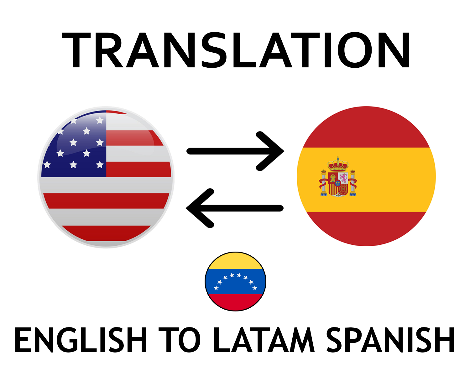 Translate 1000 words English to Spanish or vice versa