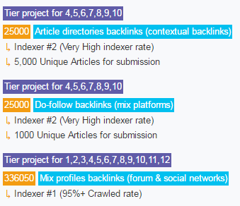ultimate SEO for your website,rank you First in 