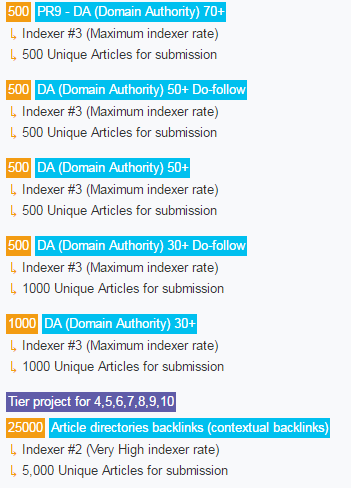 ultimate SEO for your website,rank you First in 