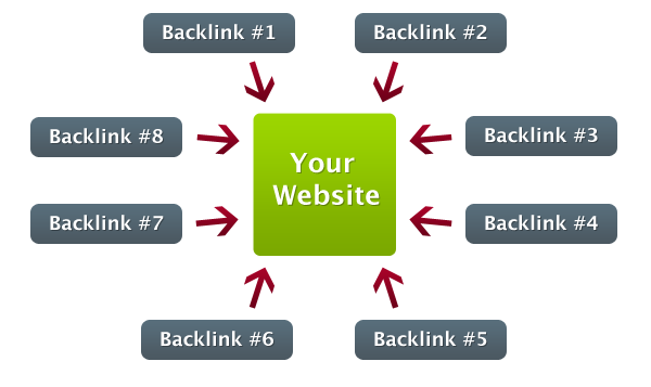 50 High PR Safe Backlinks From 70 to 100 Domain Authority Websites
