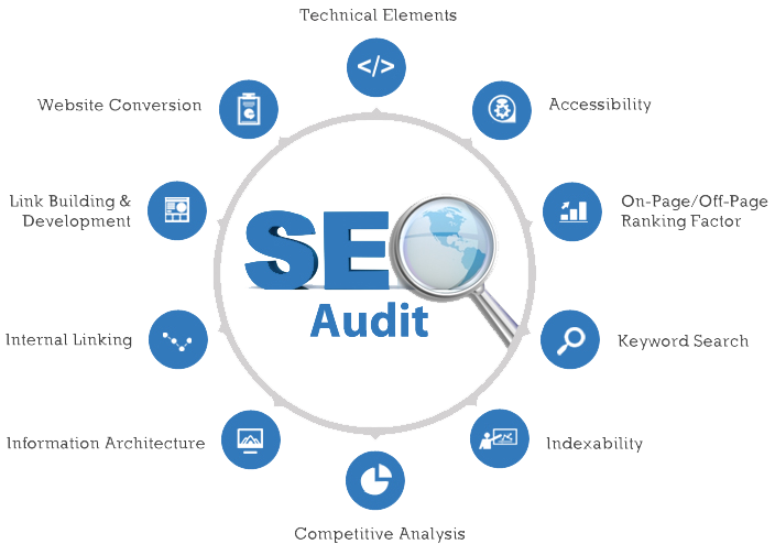 Audit your website give you SEO Action Plan