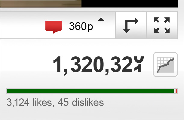 provide 15,000 youtube views + likes and subscribers