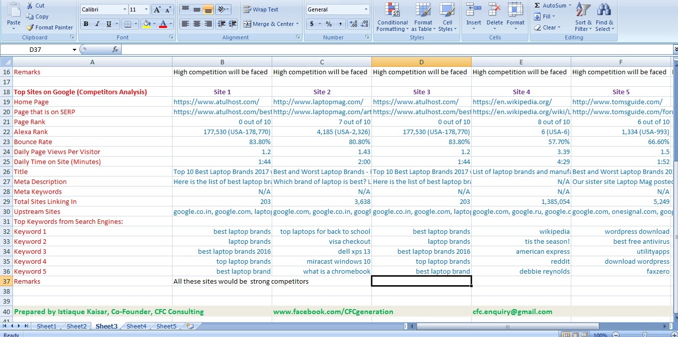 Do SEO Keyword Research & Competitors Analysis
