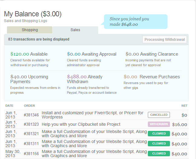 Install and customized your 5iverrScript, or Pricerr for Wordpress to start you own micro job site