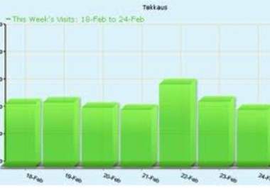 Do for your site 100 StumbleUpon & 100 Delicious
