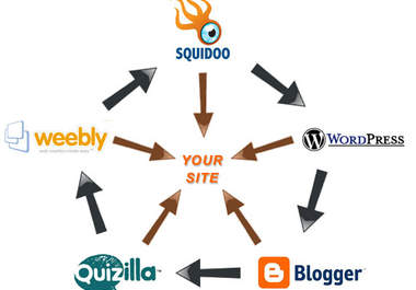 create a Powerful seo optimized LINKWHEEL