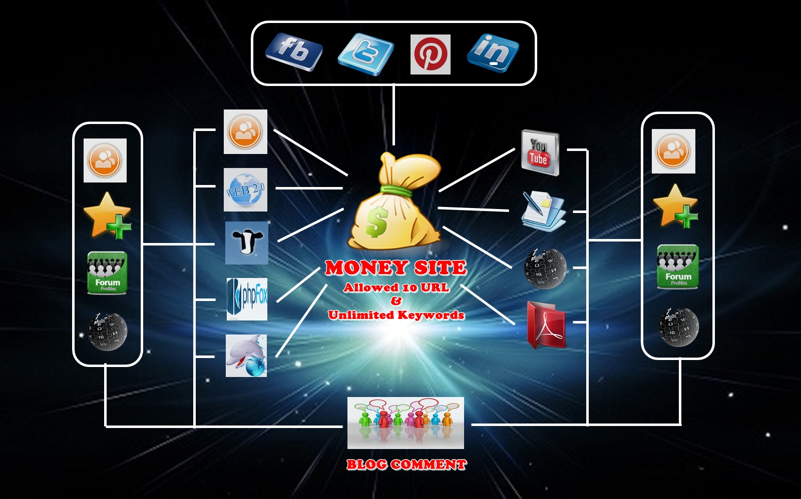 create ★ALL IN ONE BACKLINK PACKAGE★ To Your Site | Multiple Platform | Diversity Anchor | Video | Social Signals - Only
