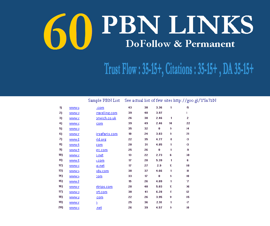 60 PBN DoFollow Homepage Contextual Link from my Private Blog Networks Cached by Google