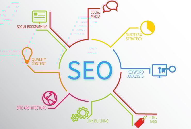 I can do Publish Your Site To Above 1000 Different SEO And Get You 12 Backlinks