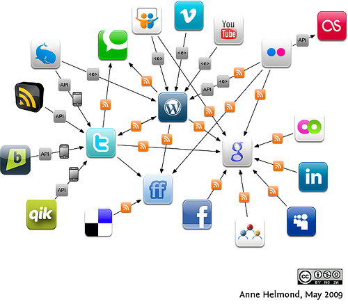 build a total syndication network of 80+ social, web 2.0, and hub accounts incl Onlywire, Hootsuite, and more, fully customize all accounts with your profile, bio& pic, easy auto-syndication and SEO