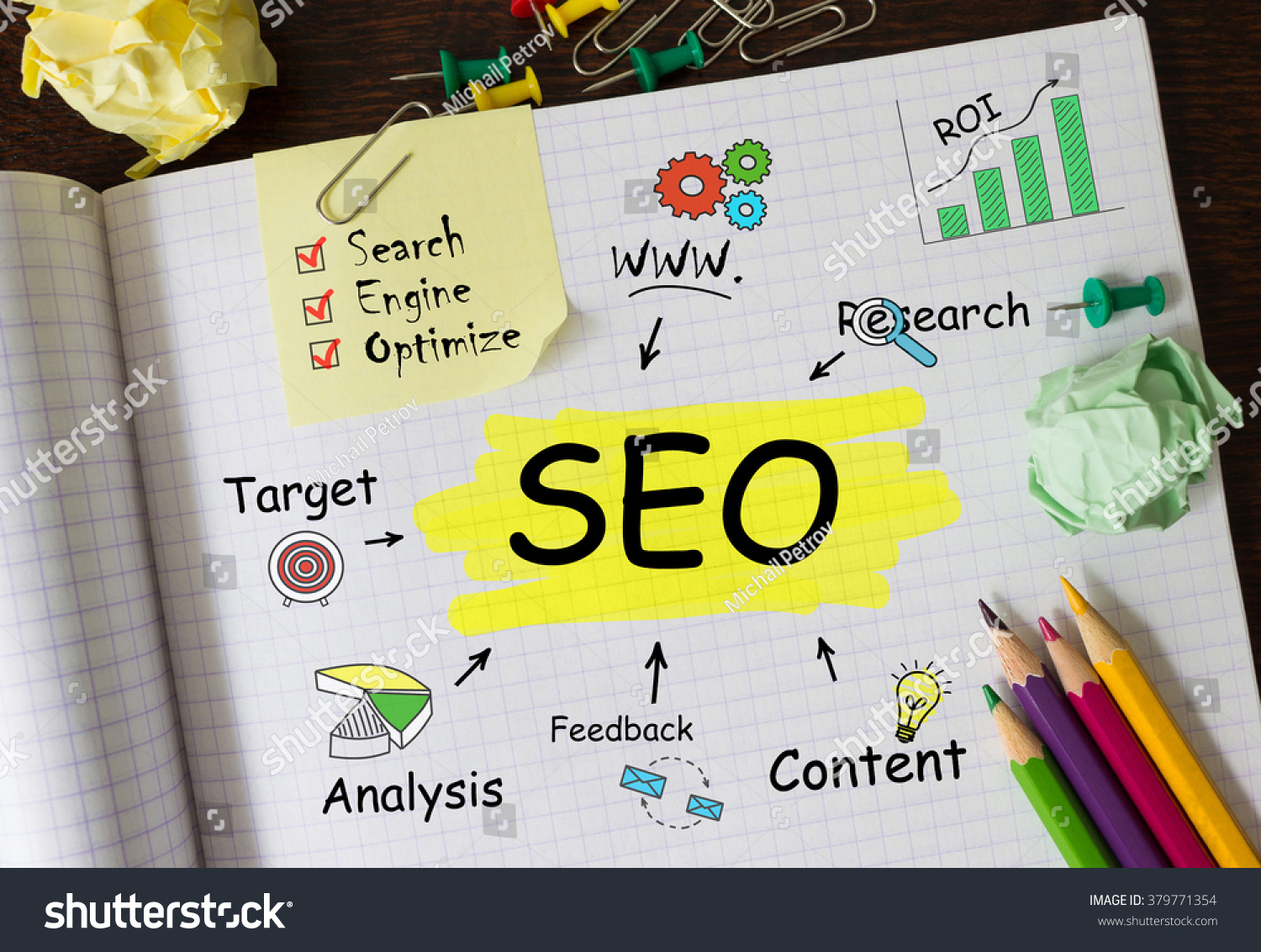 I reseach depth keyword for your website