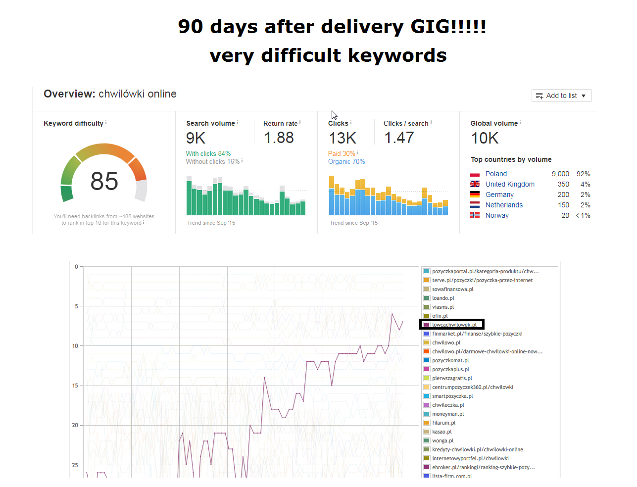 FIRST 10 buyer second Pyramid for FREE! Pyramid of backlinks - Links form 20k different domains