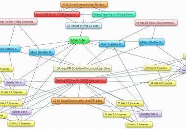 ★ submit your Website to 31000+ Backlinking sites to increase your Search Engine RANKINGS + Proof ★