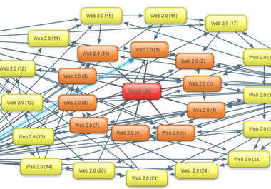 ★ submit your Website to 31000+ Backlinking sites to increase your Search Engine RANKINGS + Proof ★