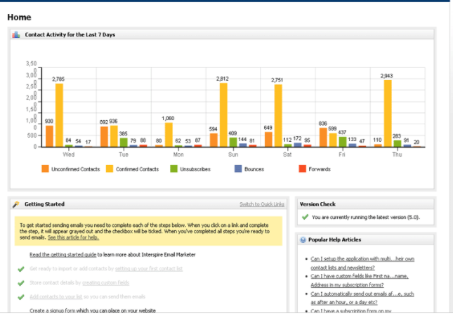 Sending 1,00,000 High Quality Emails With Good Inbox Delivery