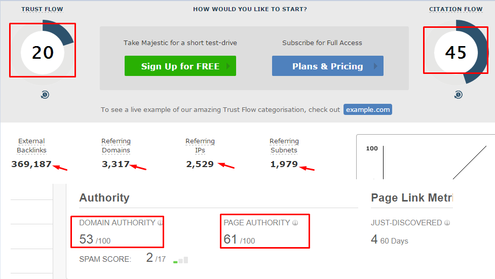 5 High Quality Permanent Dofollow DA 50+ PA 55+ Seo Optimized Backlinks