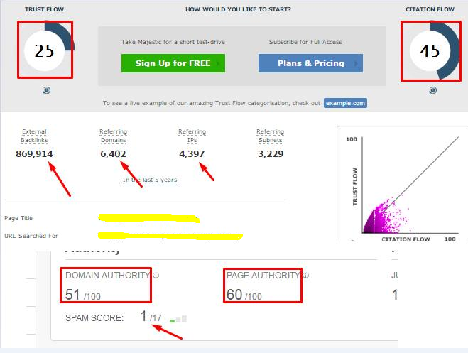 5 High Quality Permanent Dofollow DA 50+ PA 55+ Seo Optimized Backlinks