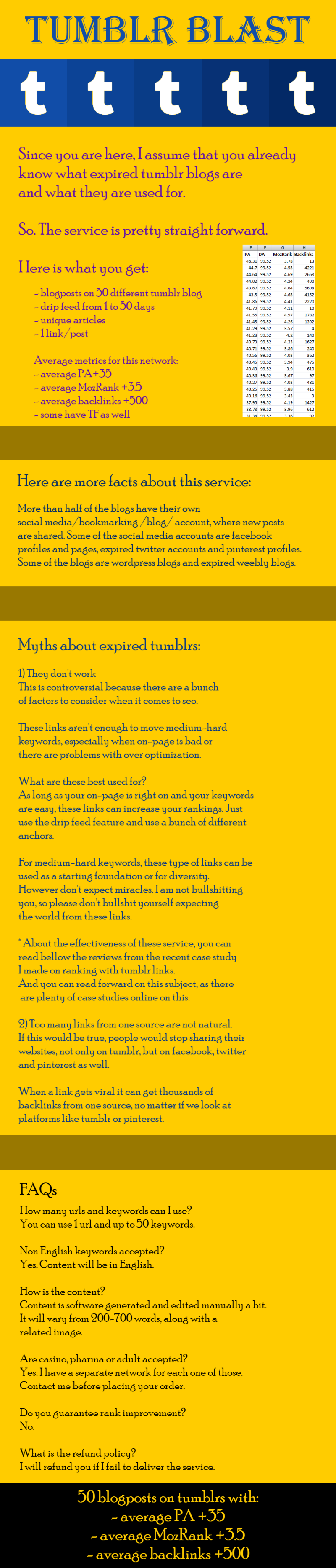 [Rank for Easy Keywords] - 50 Tumblr Blogposts Links - Drip Feed up to 50 days