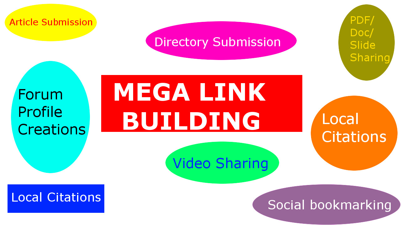 100 Quality manual Back Links from Different Platforms