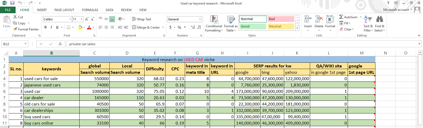 Keyword research for any kind of website 