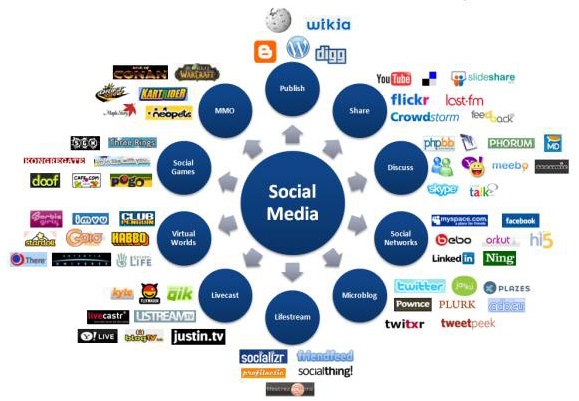 I'll Give 110 High Quality Dofollow Backlink 