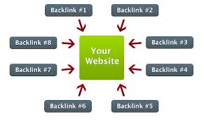 Give You 588 BACKLINK SOCIAL BOOKMARK Sites