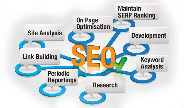I'll Do Your Website On-page and Off-page Seo