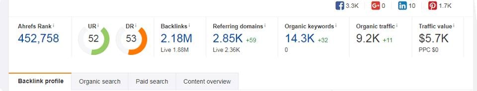 Super Outdoor Guest Post On High Da PA Do follow Site...