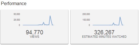  give you guaranteed 20,000+ fast youtube views 