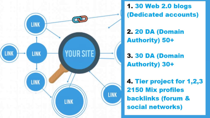 Build 2150 Ultra Seo Contextual Backlinks
