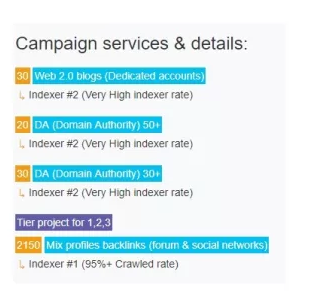 Build 2150 Ultra Seo Contextual Backlinks
