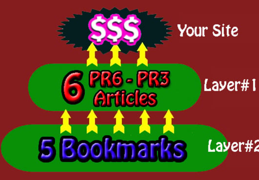 build Panda, Penguin, emd Safe LINKWHEEL Consisting of 6 Spokes of PR5 PR3 Article Directories reinforced by 5 Most Popular Bookmarks Links....