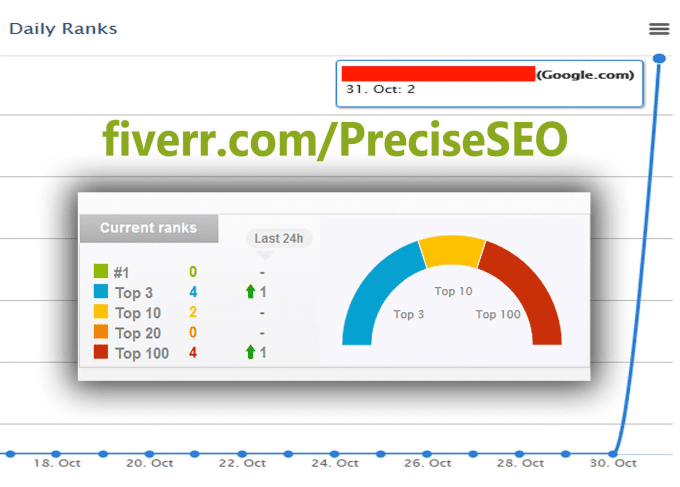  Create 20,000 Gsa Backlinks For SEO Rankings